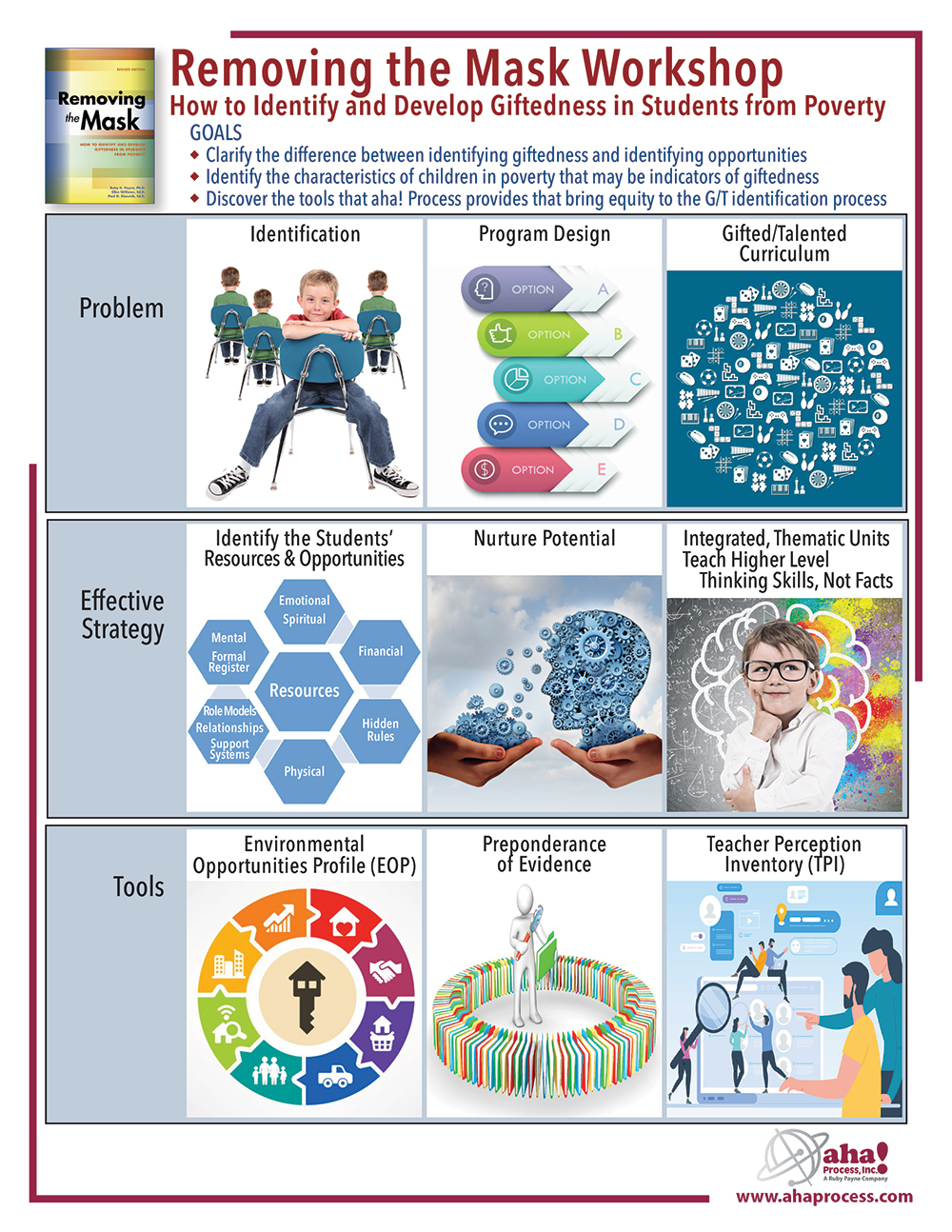 Removing the Mask How to Identify and Develop Giftedness in Students from Poverty Book aha