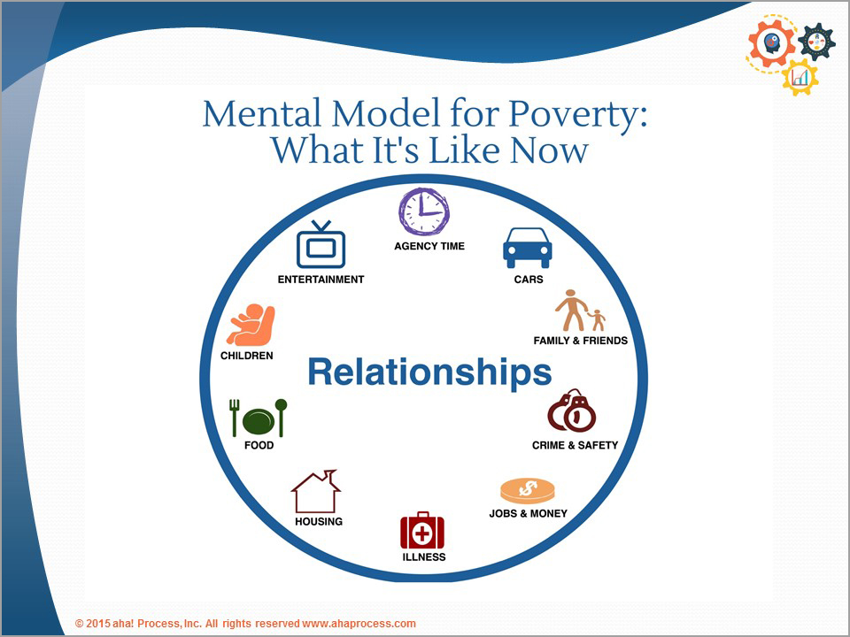 mental model for poverty